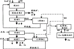 從硫化銅礦石中回收銅的方法