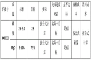 基于渣料預(yù)警模型的爐渣預(yù)警方法