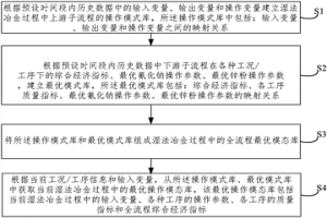 基于區(qū)間數(shù)的濕法冶金全流程建模方法與優(yōu)化方法