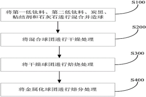 處理低鈦料的方法和系統(tǒng)