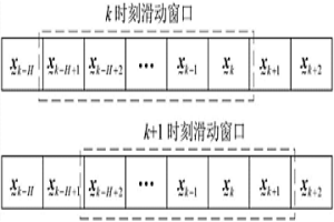 金濕法冶金氰化浸出過程運行狀態(tài)的評價方法