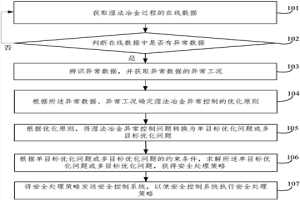 基于優(yōu)化原則的濕法冶金異?？刂品椒?>						
					</div></a>
					<div   id=