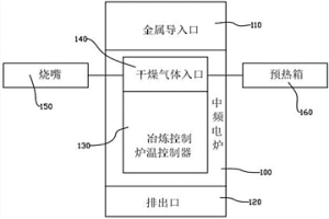 高效環(huán)保的高純度稀有金屬的冶煉系統(tǒng)