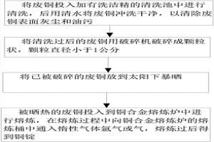 廢銅回收方法