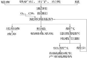 采用底吹熔池熔煉處理再生鉛物料產出粗鉛的裝置及其工藝