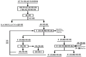 廢動(dòng)力電池正極材料的兩段逆流浸出方法