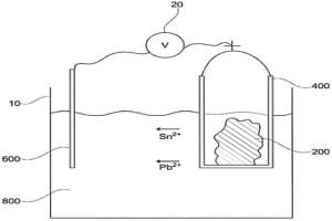 用于提取包含在導(dǎo)電混合物中的錫和/或鉛的電解方法