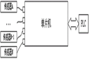 PLC數(shù)據(jù)采集器