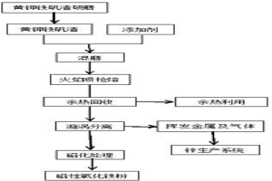 黃鉀鐵礬渣制備磁性氧化鐵微粉的方法