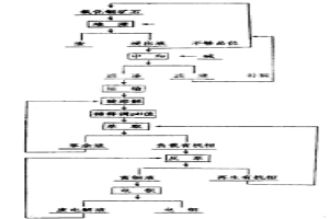 處理氧化銅礦的浸出萃取電積法