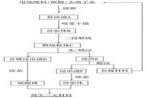 從廢舊鋰離子電池中浸出分離鋰與有價金屬的方法