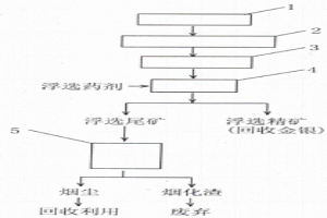 濕法煉鋅酸浸礦漿高Zn2+濃度下直接浮選回收金銀工藝