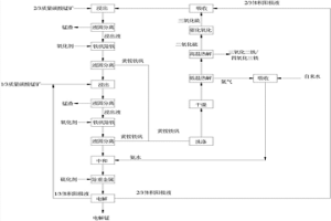 低品位碳酸錳礦中錳、鐵同步資源化利用的方法