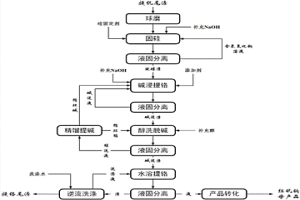 高效提取提釩尾渣中鉻的清潔工藝方法