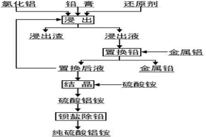 從廢鉛酸蓄電池鉛膏中回收鉛的方法