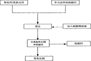 從硫酸銅溶液中回收銅的方法