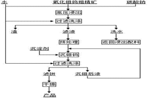 含鎢氧化鉬粗精礦的濕法處理方法