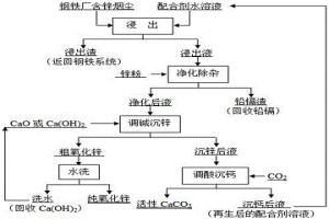 鋼鐵廠含鋅煙塵濕法處理直接制備氧化鋅的方法