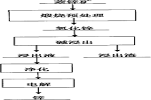 氧化鋅礦的堿浸出方法