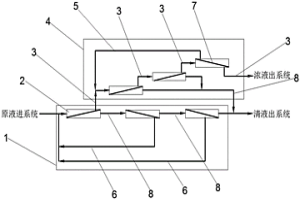 提高膜濃縮倍數(shù)和濃液濃度的裝置