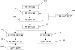 廢舊鋰離子電池?zé)峤庀到y(tǒng)