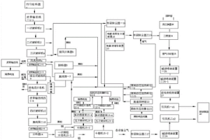 經(jīng)濟(jì)型三元鋰電池拆解回收系統(tǒng)