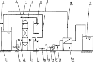 廢酸中無機(jī)酸與無機(jī)酸鹽的分離系統(tǒng)