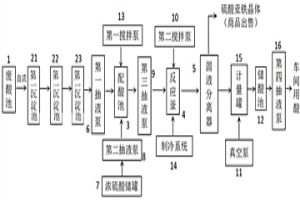 冶金廢酸回收處理裝置