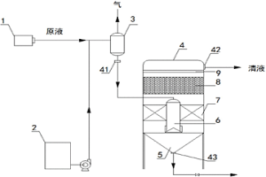 低壓過濾器