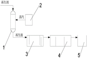 除油樹脂解吸液處理裝置