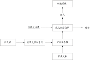 含硫浸出渣的處理方法及其應(yīng)用