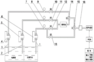 高純金屬電解液的在線監(jiān)測(cè)裝置