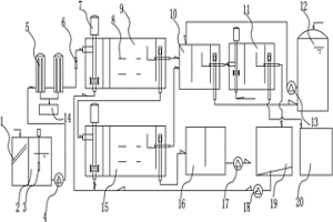 含銅廢液循環(huán)萃取利用系統(tǒng)