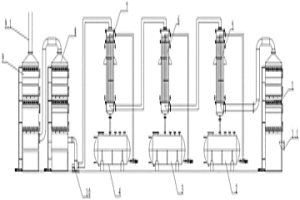 氯化氫吸收塔裝置系統(tǒng)