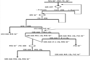 鈧礦原生礦的選礦富集方法