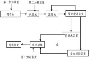 循環(huán)水處理裝置