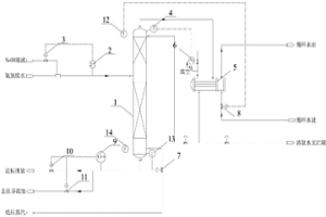 高濃度氨氮廢水汽提處理的自動(dòng)控制系統(tǒng)
