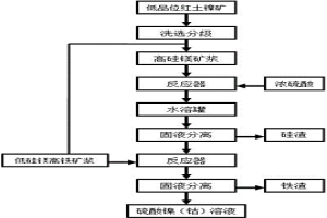 從低品位紅土鎳礦中回收鎳的方法