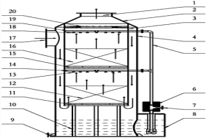 用于氮氧化物處理的復(fù)壁式吸收塔