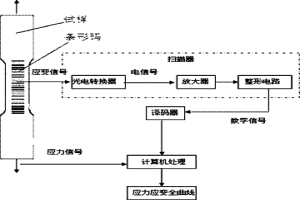 類條形碼引伸計(jì)系統(tǒng)