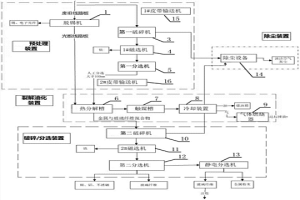 用于廢舊線路板回收的成套處理設(shè)備