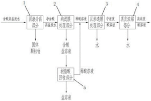 含酸高鹽廢水綜合處理裝置