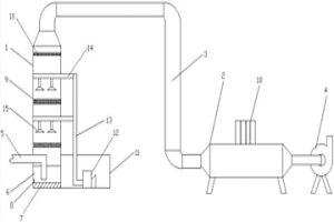 金屬冶金廢氣吸收塔