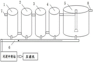 污水軟化處理系統(tǒng)