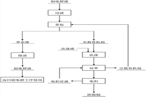 銀電解液開路處理的方法