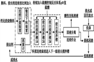 釩渣鈣化焙燒熟料連續(xù)酸性浸出方法