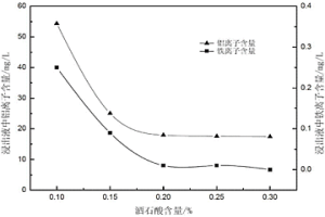 離子型稀土礦除雜的方法