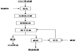 廢水中鎳、鈷重金屬與鎂分離、富集和回收工藝