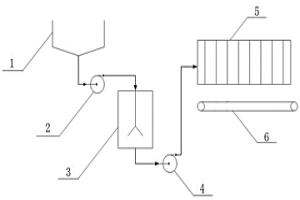 基于分層優(yōu)化模型的濃密壓濾過程協(xié)調(diào)優(yōu)化控制方法