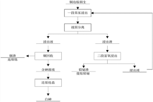 銅冶煉煙塵高效分離銅砷的方法